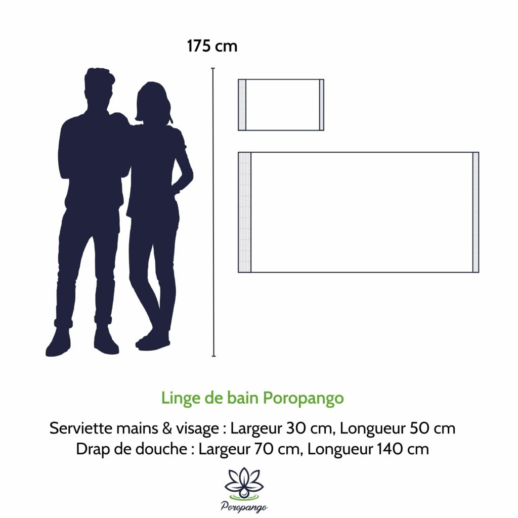Infographie sur la taille du linge de bain de la marque Poropango
