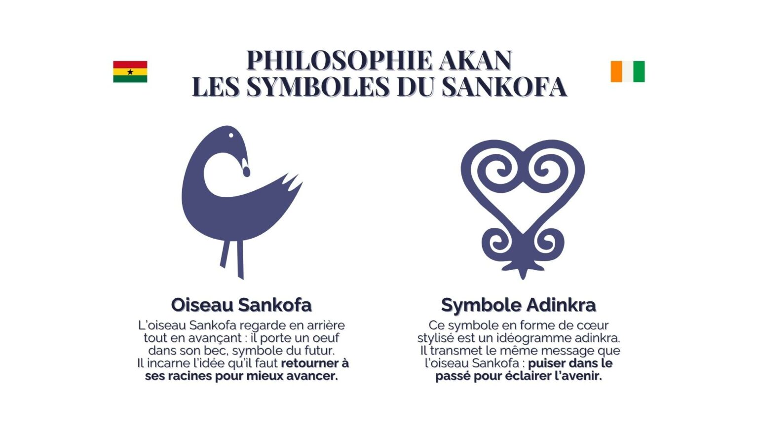 Symboles adinkras qui représentent la philosophie Akan, le Sankofa - Regarder en arrière pour un avenir meilleur